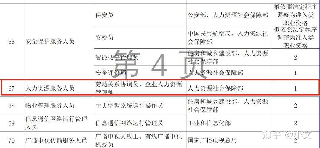 人力资源师证国家认可吗 v2-e615b050b6a25c46e0e08c4f3bba2ab9_r.jpg