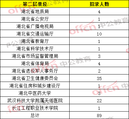 遂宁人事人才考试_内蒙古人事人才考试信息网2016_武汉人事人才考试网