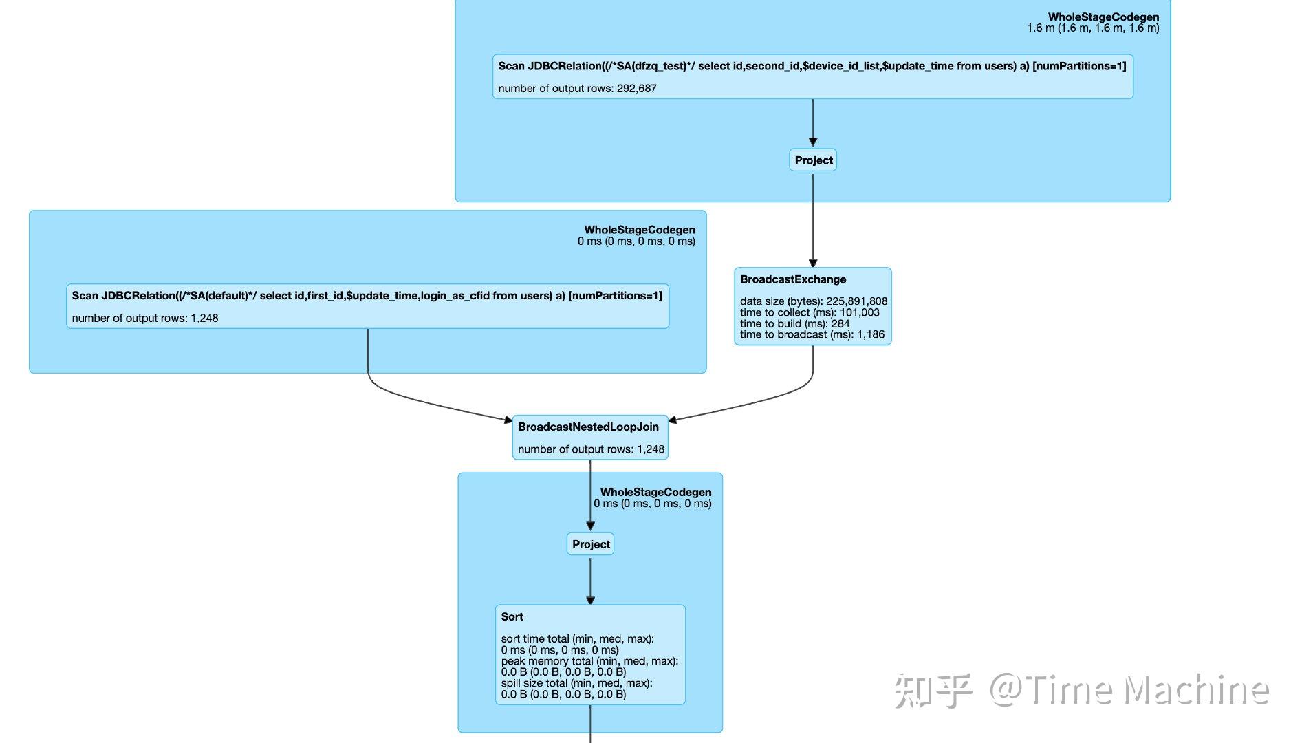 spark-jdbc-join-bnlj