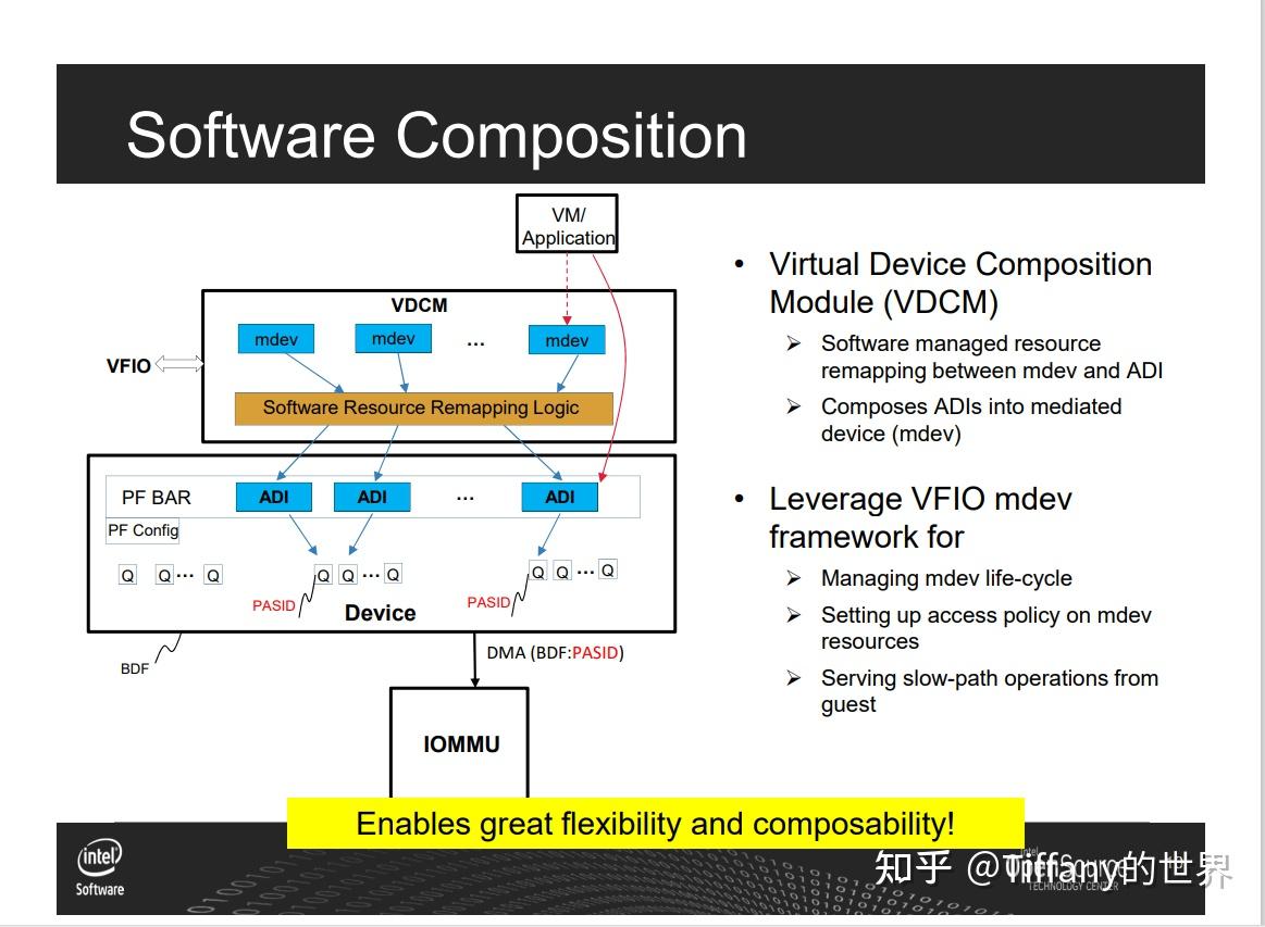 [VFIO]图解VFIO-Mdev - 知乎