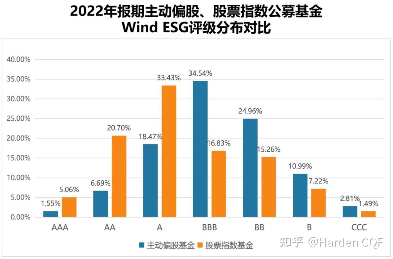 ESG的职业发展路径 - 知乎