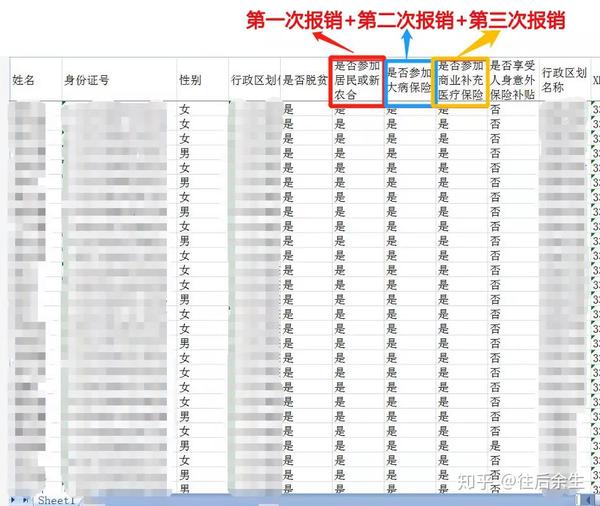 医保还可以二次报销 你知道吗 知乎