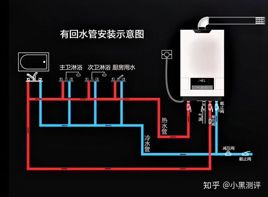 燃气热水器水电预留图图片