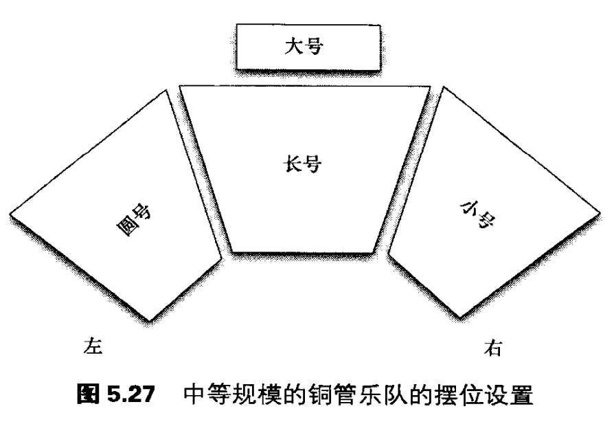 混音笔记（十二）——混响器（3）混响器的使用 知乎 