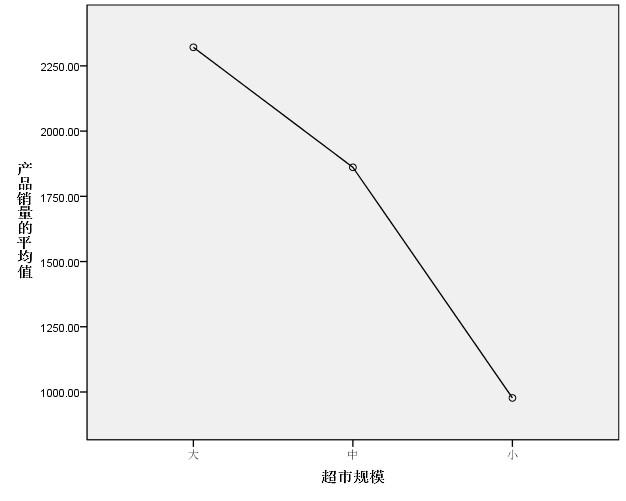 人口学变量的方差分析_人口学变量直方图