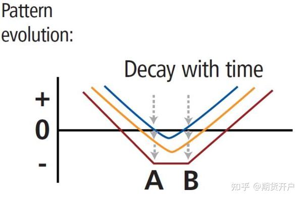 值得收藏！19种期权策略的应用场景，一文到位！ - 知乎