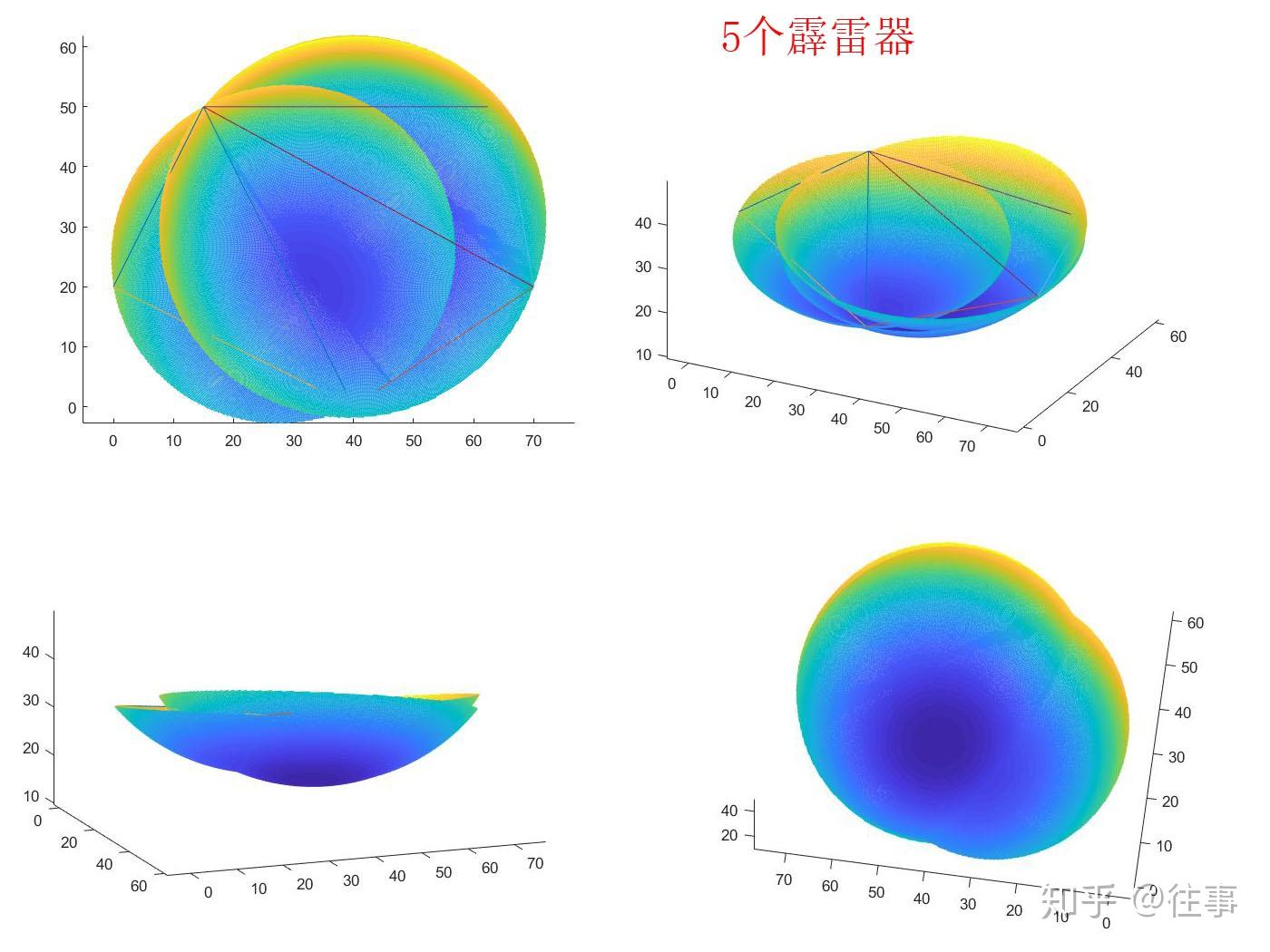 滚球法防雷计算通用算法 - 知乎