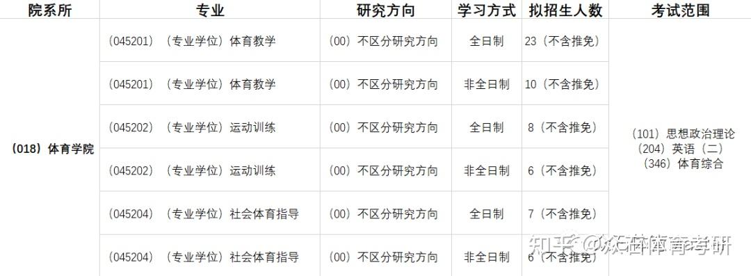 cn/一,雲南農業大學2022年碩士研究生招生簡章院校簡介:雲南農業大學