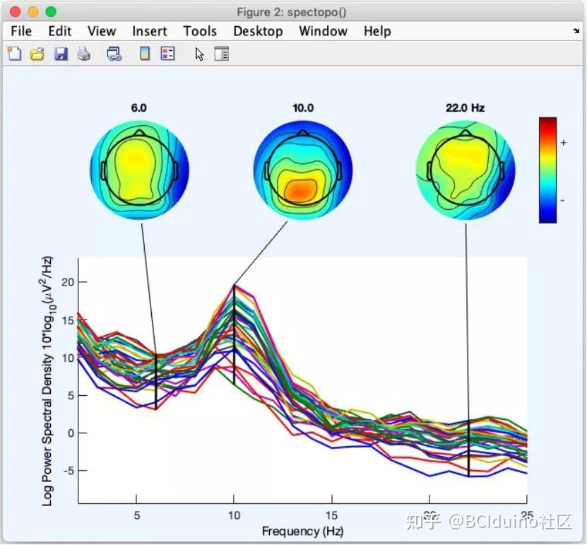eeglab合辑第三节绘制通道功率谱和贴图以及预处理工具