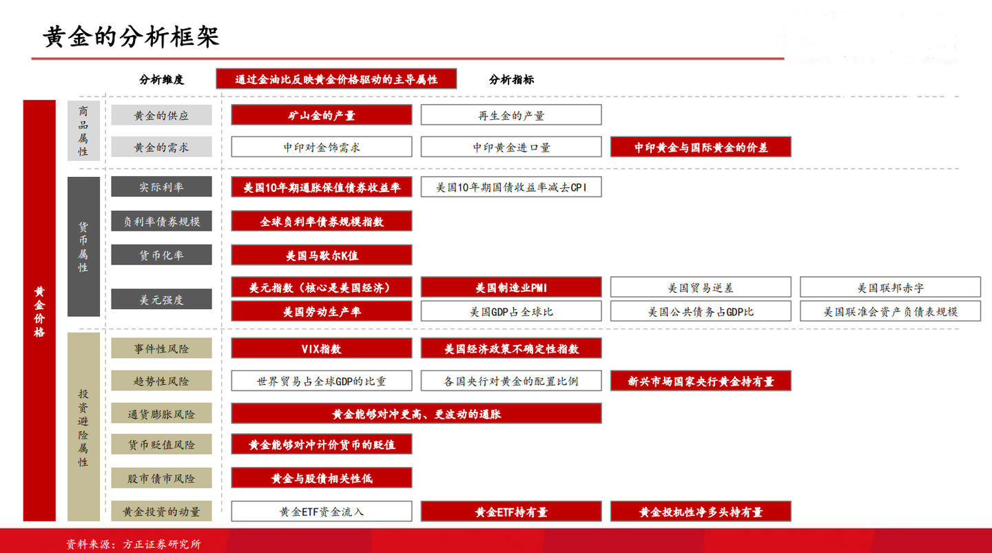 影响黄金价格的因素有哪些？2023年，金价上涨还是下跌？ - 知乎