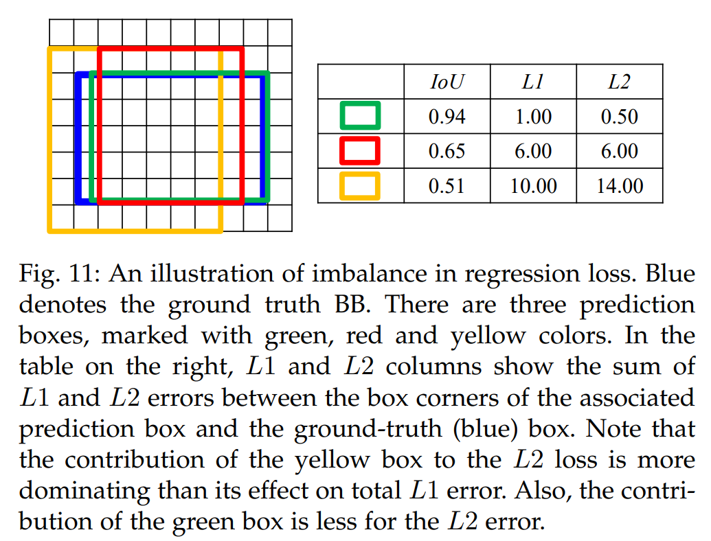 Imbalance Problems In Object Detection: A Review - 知乎