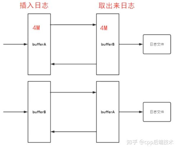 log4cpp日志方案 - 知乎