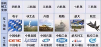 办理军工三证市场价格=军工三证需要先做哪个证书