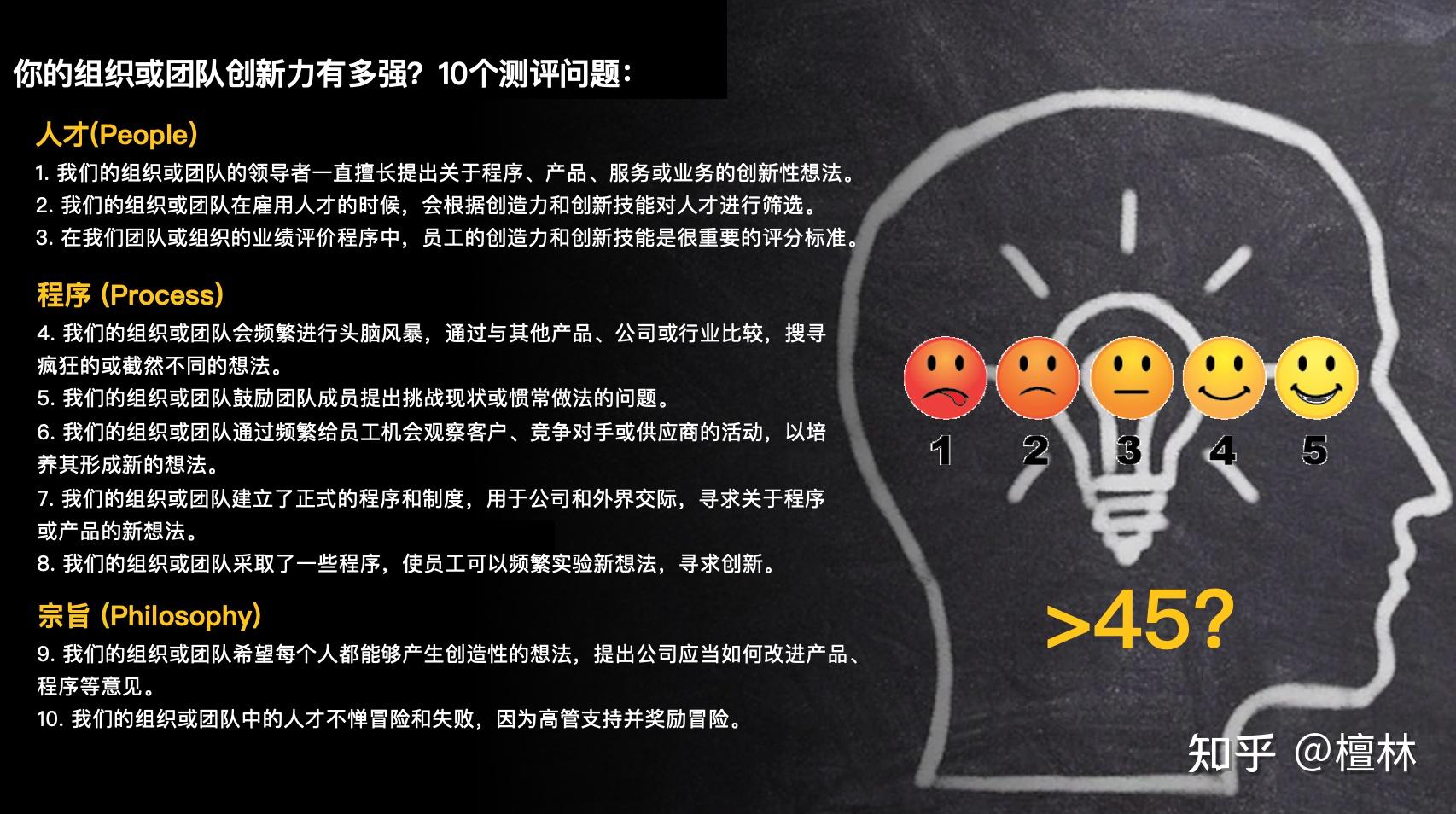 顶级创新者的基因，你也拥有 - 知乎
