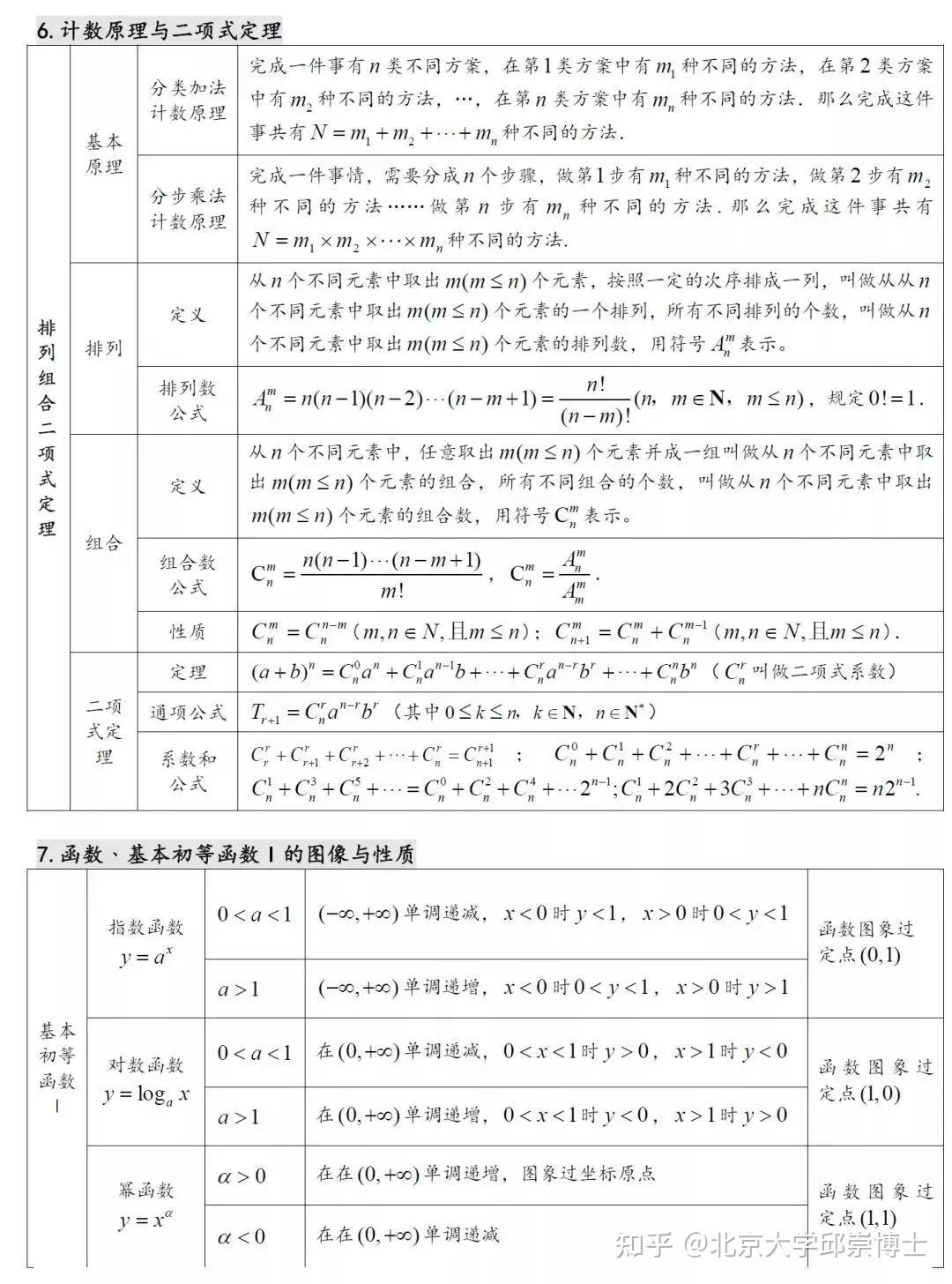 高中数学