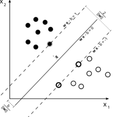历史|文章笔记-从线性分类器到卷积神经网络 -