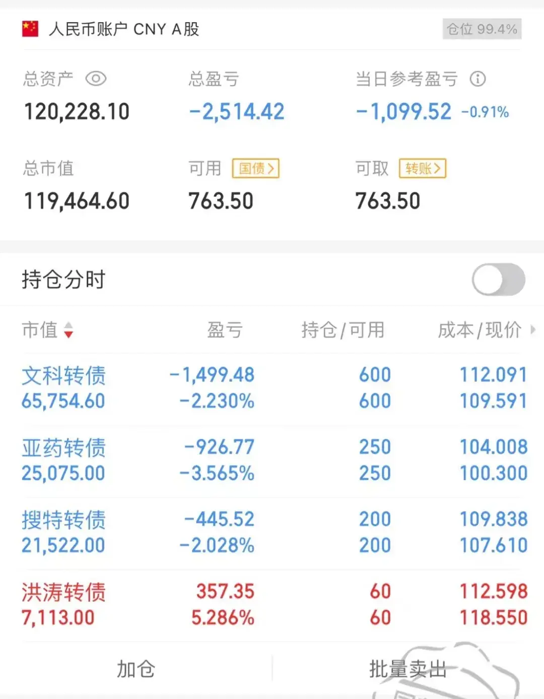 4.條件單賣出貴廣轉債16手,價格122.993.