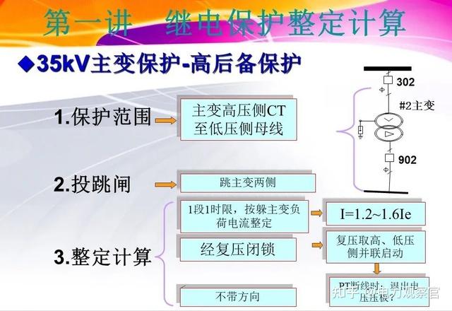 继电保护整定计算与定值管理 - 知乎