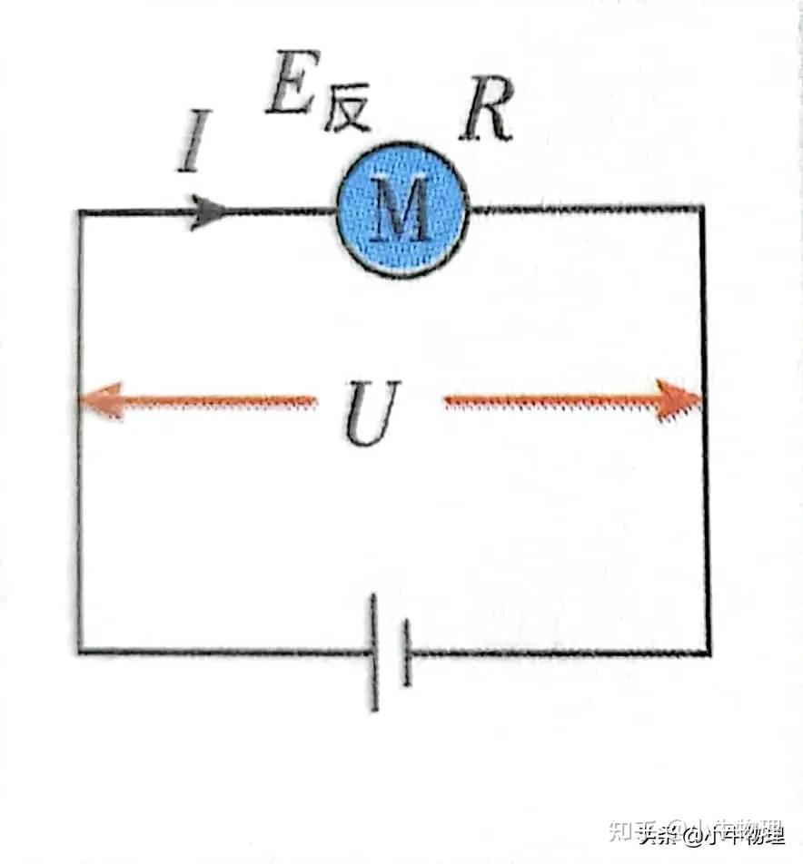 電磁感應中的反電動勢