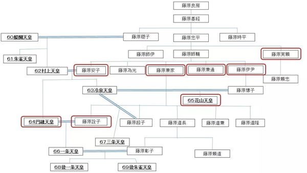 日本史上最强外戚集团发家史 知乎