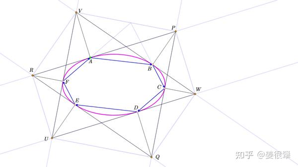 椭圆的六阶封闭光路综述 知乎