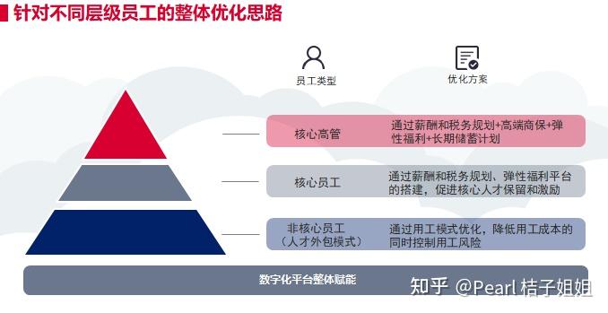 积分兑换系统：构建高效客户忠诚度工具