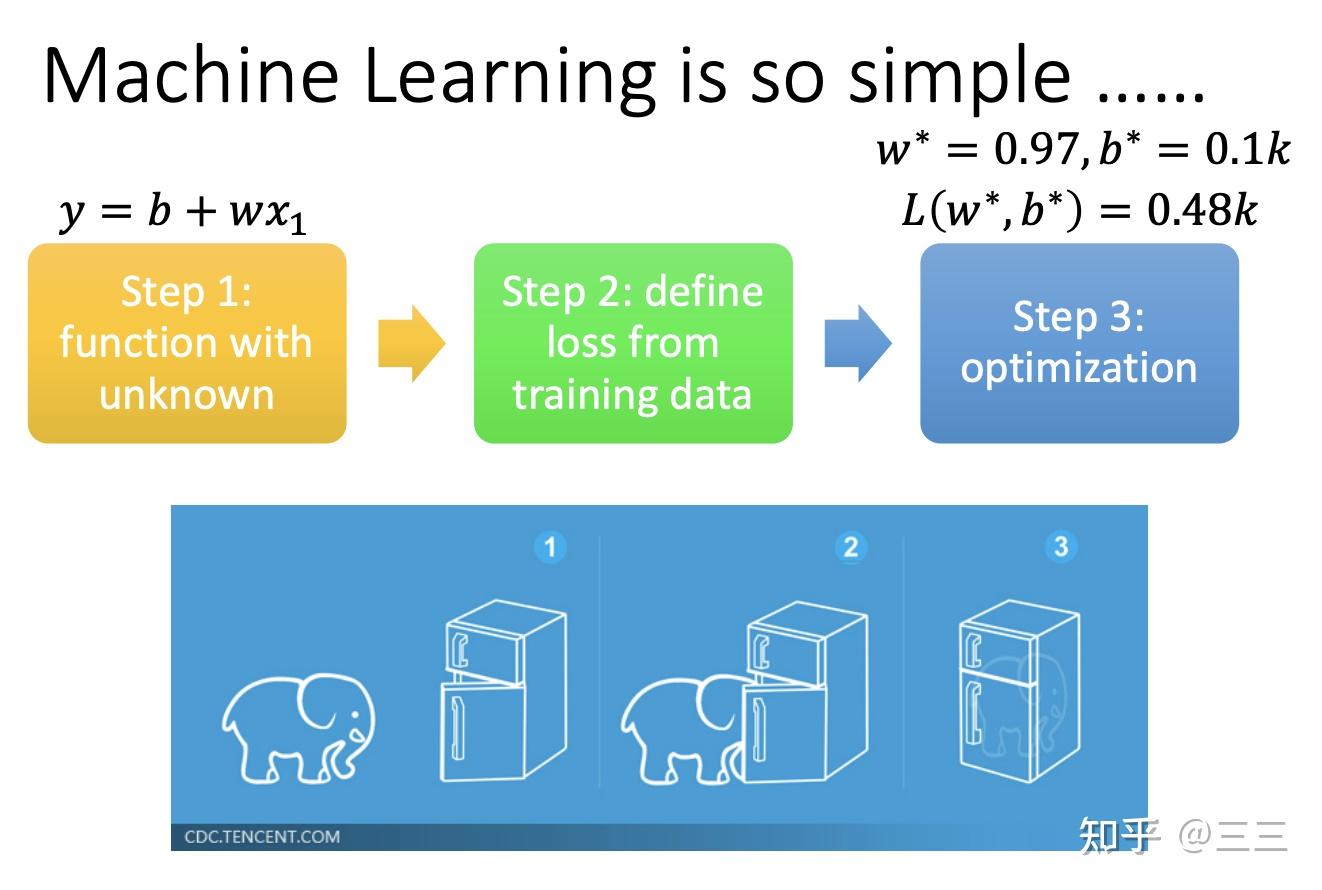 3,如何找到function函数