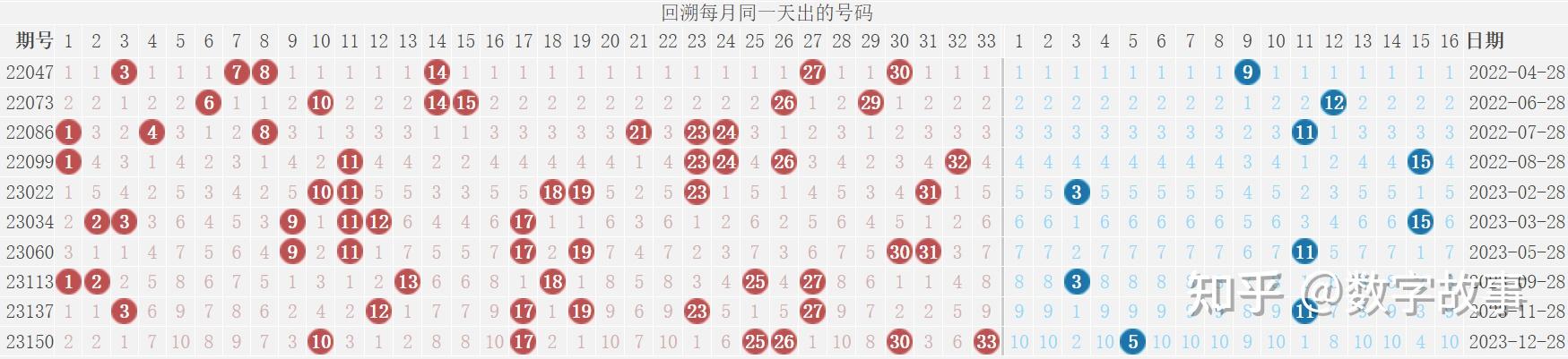 雙色球24011期開獎結果藍球現冷號613注一等獎