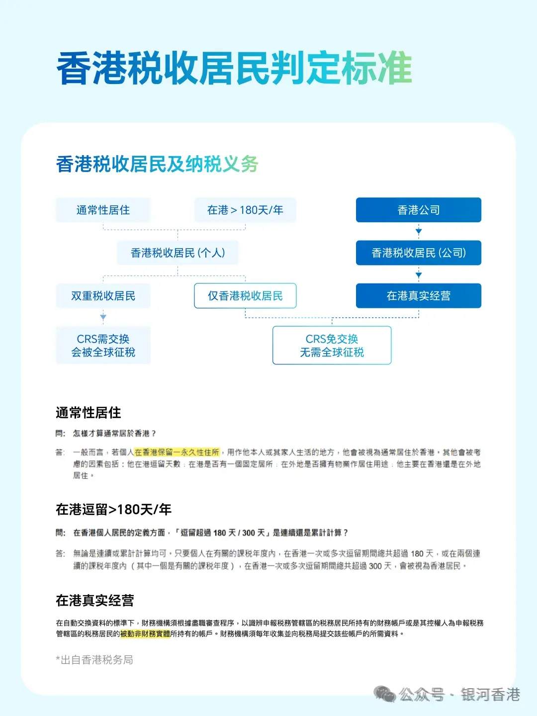 我经常往返内地和香港，税务居民身份如何判定、香港内地都要交税吗？一文看懂香港（永居）跟税务居民身份区别、申请攻略！ - 知乎