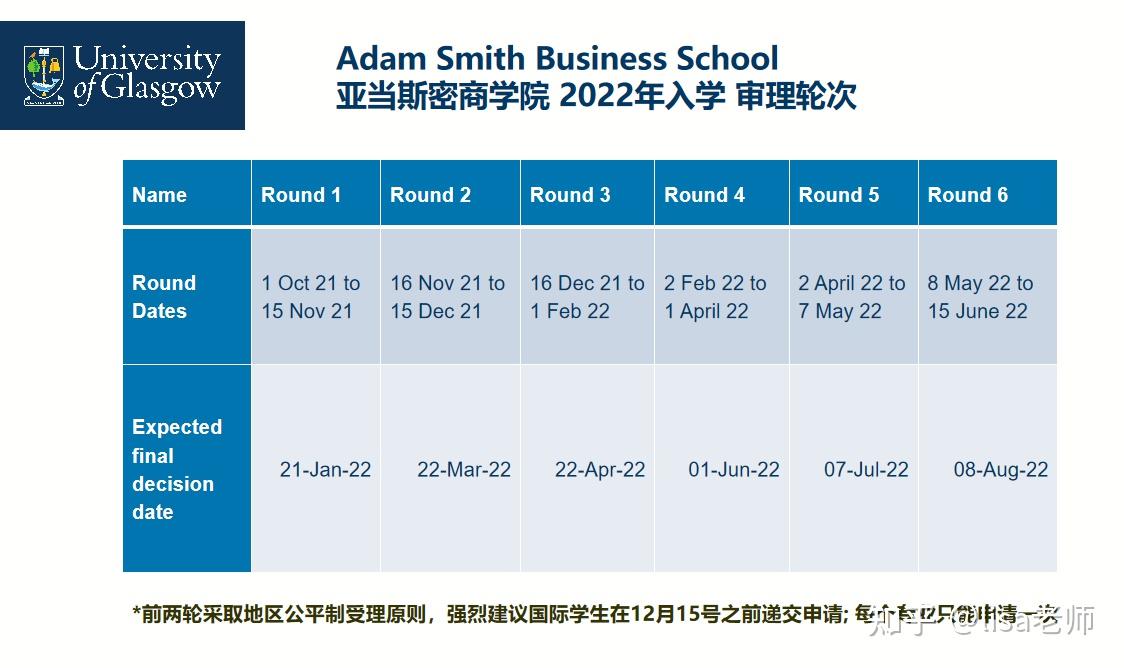 英國格拉斯哥大學商學院專業調整及22年入學輪次ddl