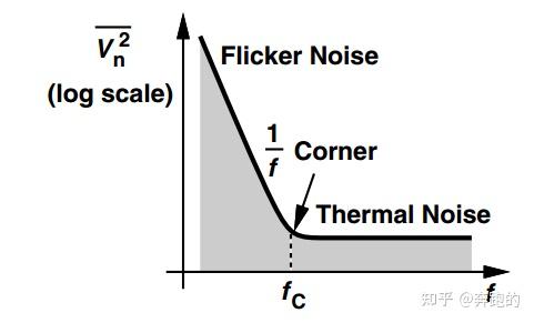 一文带你了解噪声 - 知乎