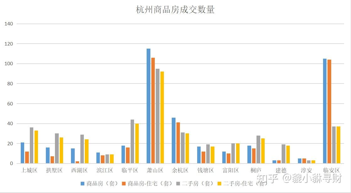 2023年3月13日杭州房產交易數據 - 知乎