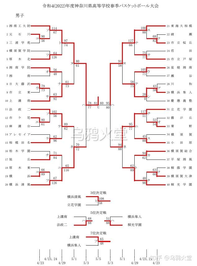 10个队单循环赛对阵图图片