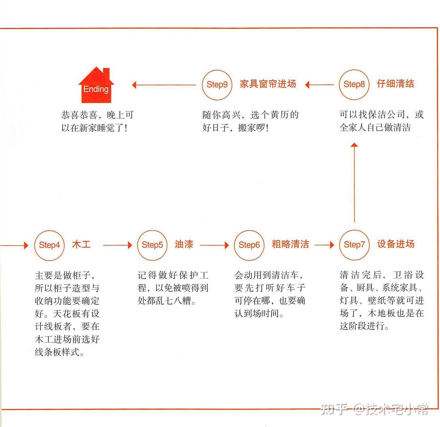 装修预算超支的原因分析,教你怎样装修最省钱 - 知乎