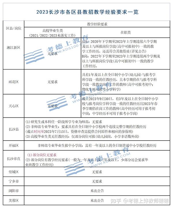 长沙教育学院教师资格证_长沙师范学院教师资格证_长沙资格证书报考机构