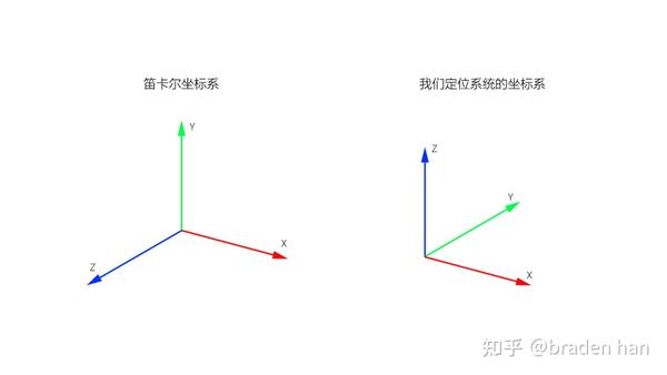 浅说three.js三维坐标系 知乎