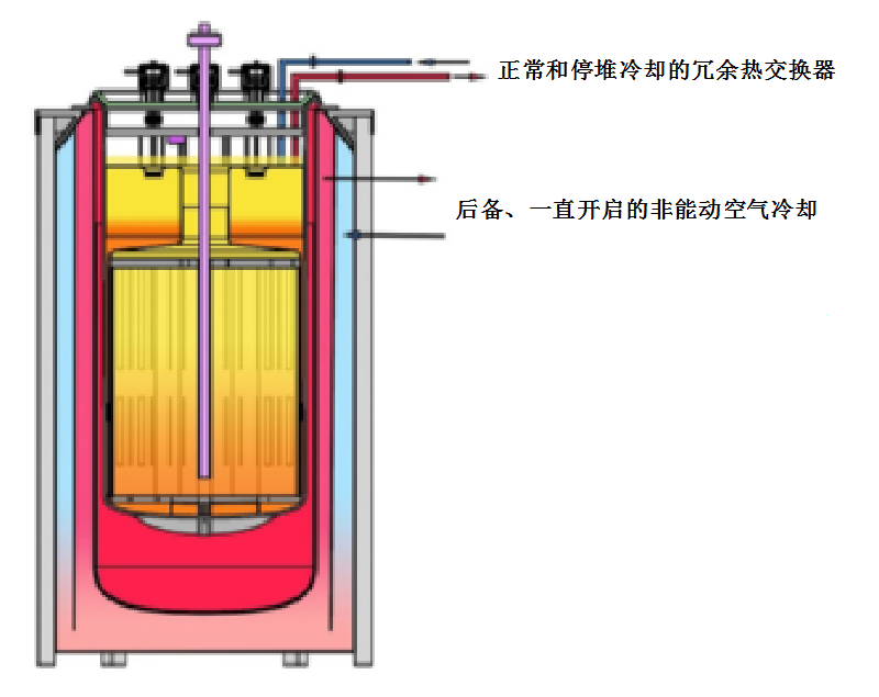 imsr近在咫尺的商用熔鹽反應堆核電廠