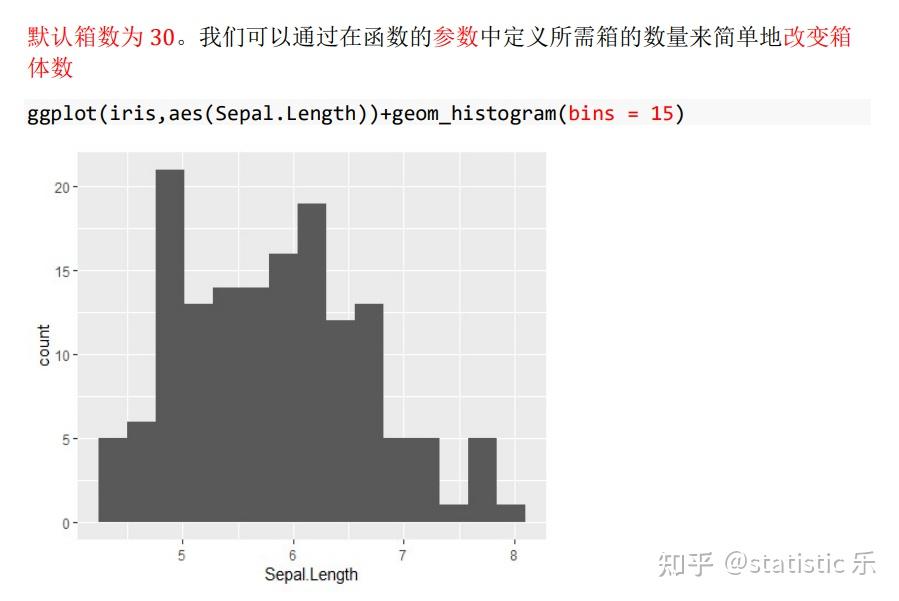 R语言ggplot绘图入门（二） 知乎