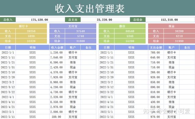 收入支出明細表(自動計算可查詢)收入支出利潤分析表收入支出管理表