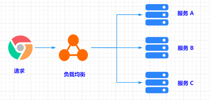 java负载均衡,java负载均衡系统 java负载均衡,java负载均衡系统
