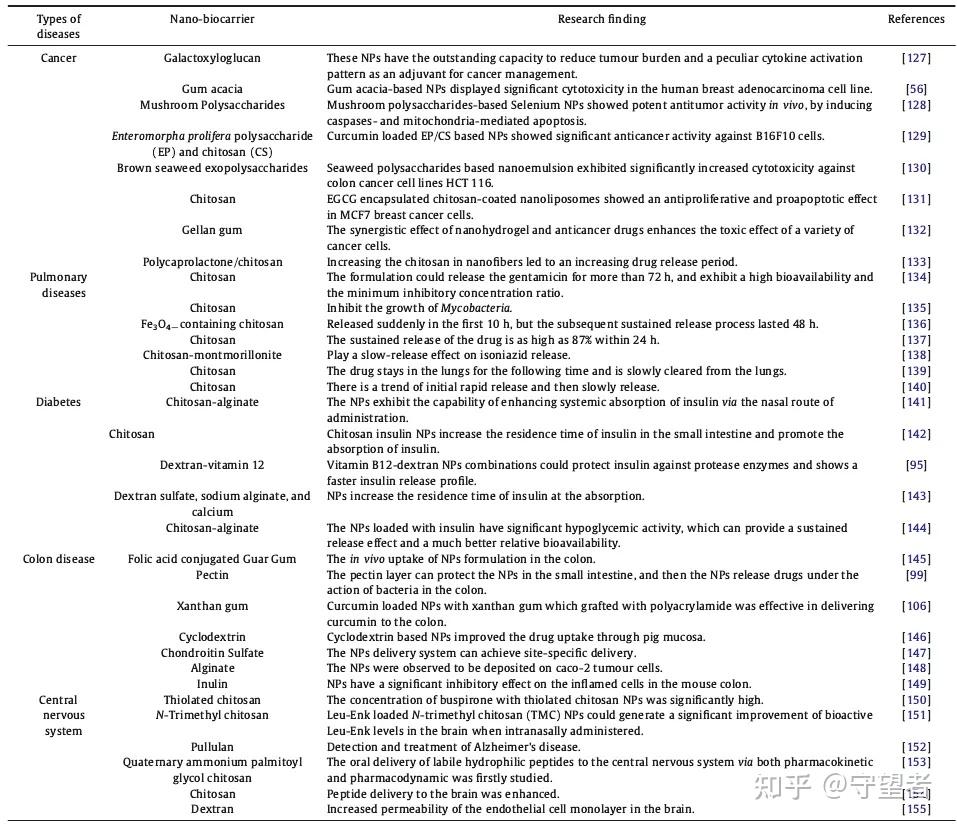 INT J BIOL MACROMOL Int j biol macromol
