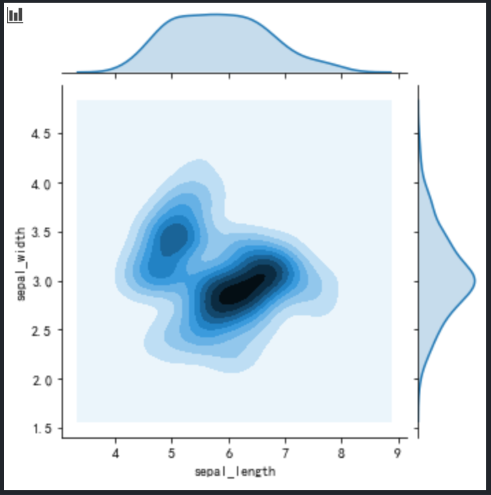 Python数据可视化之Seaborn-Jointplot - 知乎