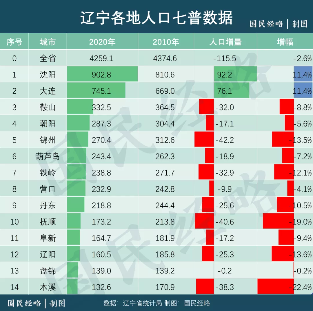 锦州八中分校近两年成绩如何_锦州八中市学区划分_锦州市第八中学