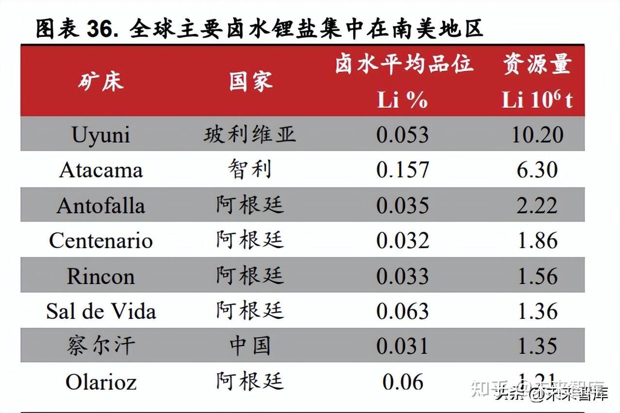 金属锂原子量图片