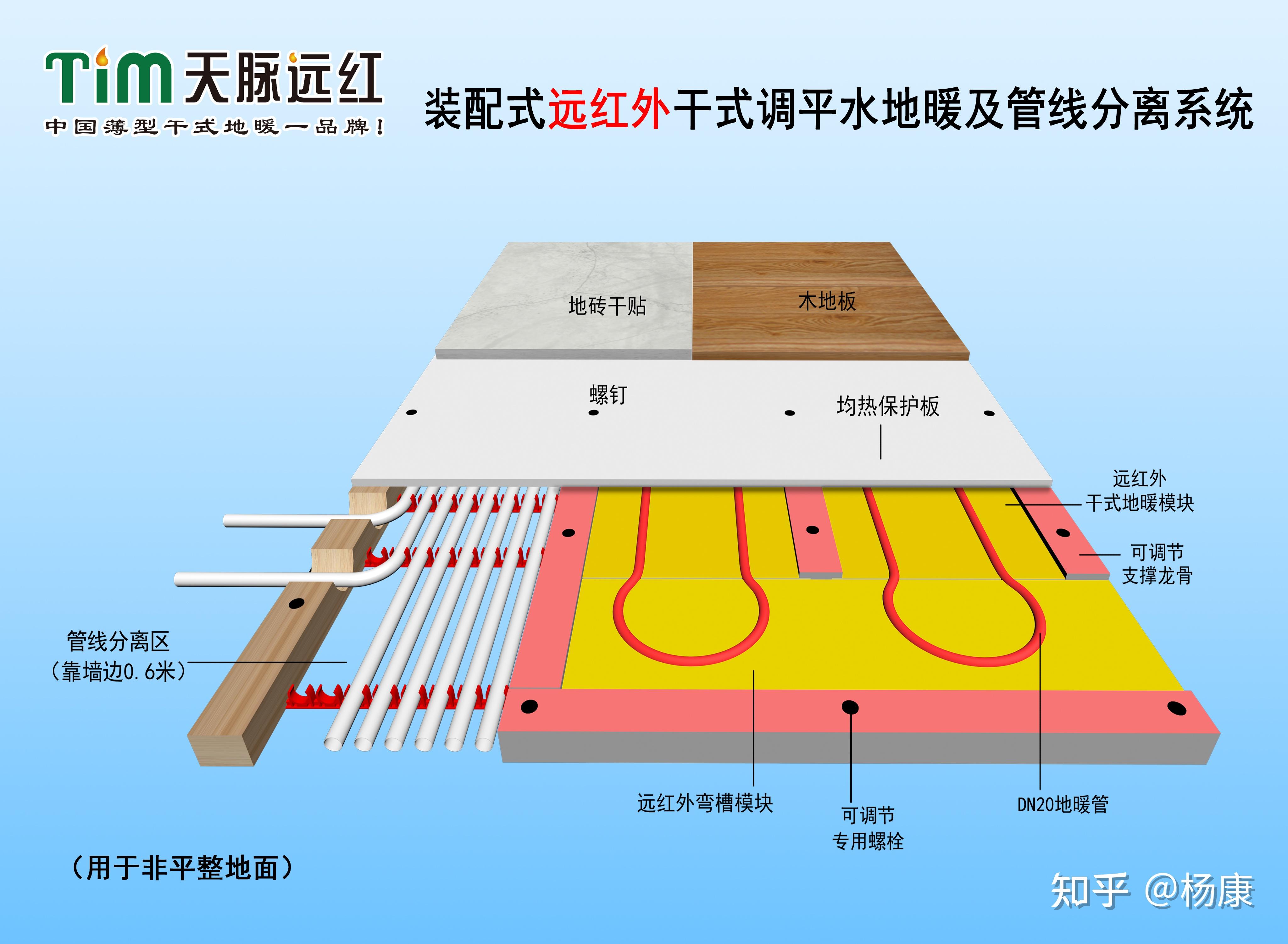 装配式多功能地暖一年四季365天都能用,这种干式地暖可解决南方家庭哪些日常问题? - 知乎