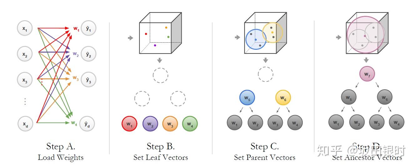 Nbdc Tree Key 【论文精读】NBDT: Neural-Backed Decision Trees - 知乎