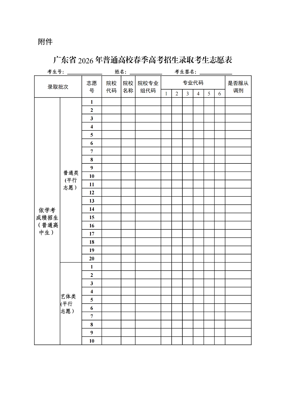 重磅!广东2026春季高考分数线出炉,普通类190分,3.12开始填报 - 知乎