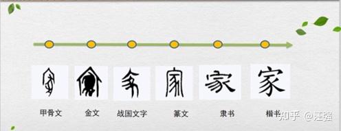 家 【甲骨文】 猪油 - 知乎