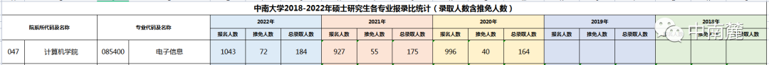 软件工程高校排名_小211工程高校_211工程有哪些高校