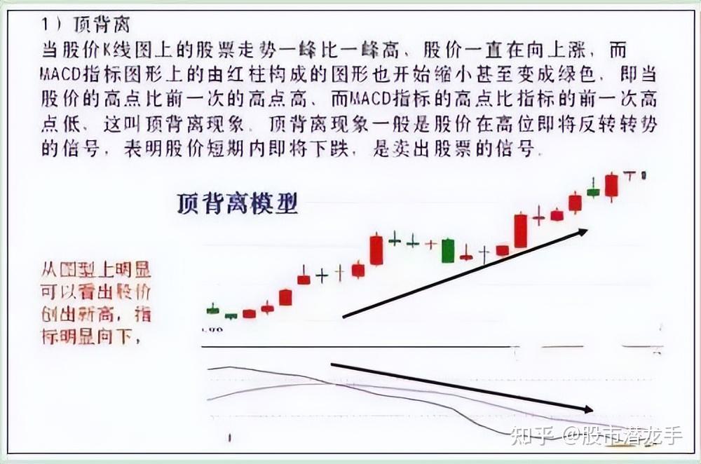 图解MACD顶背离和底背离的实战技法,一旦学会,轻松看清主力意图 - 知乎